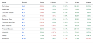 Análisis técnico: Semana 1-5 julio. Tesla y software