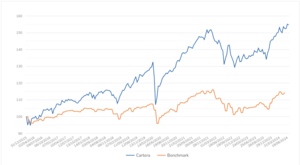 Promociones Indexa Capital: Invitación, plan amigo y comisiones gratis