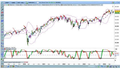 Hogyan kell használni a Bollinger-szalagokat sztochasztikus oszcillátorral?