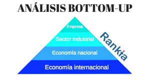 Análisis Fundamental: Estrategias y Métodos