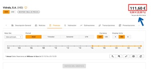 Definición de ratio PER: Fórmula del ratio Precio-Beneficio y ejemplos