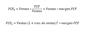 Descuento de Flujos de Caja (DFC): Valoración de empresas