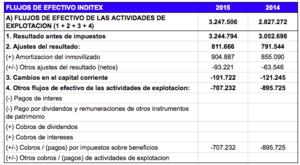 El estado de flujos de efectivo: Herramienta esencial para analizar la generación de caja en las empresas