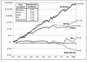 ¿Qué es y cómo crear una cartera de acciones desde cero?