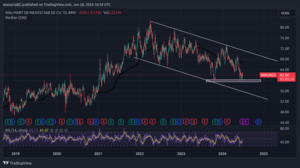 Cómo comprar acciones de Walmart desde México