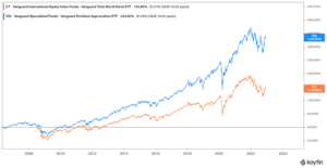 ¿Es la inversión en dividendos una buena estrategia?