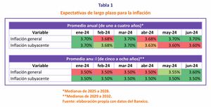 ¿Otro tiempo llegó?