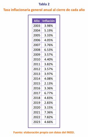 ¿Otro tiempo llegó?