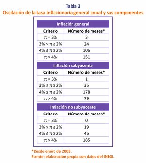 ¿Otro tiempo llegó?