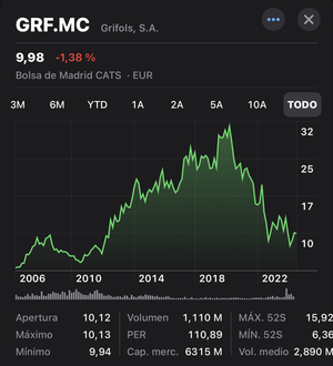 El Chupinazo de Grifols.