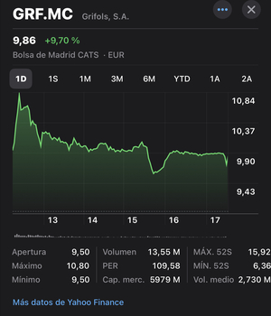 El Chupinazo de Grifols.