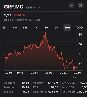 El Chupinazo de Grifols.