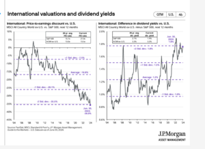 Ha llegado Fernando VII "El Deseado" a la bolsa