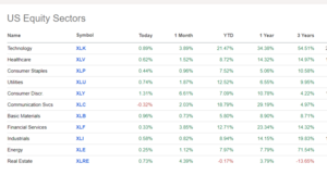 Análisis técnico. Semana del 15-19 Julio. Rotando.