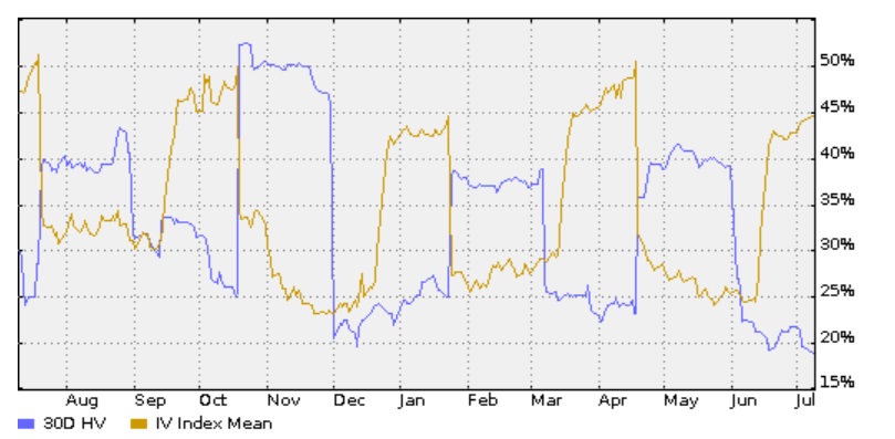 Implicit és múltbeli volatilitás