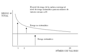 Los 7 errores de novato a evitar al invertir en dividendos