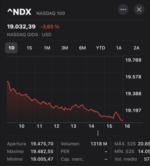 Mira $MIRA, Nasdaq -3.65% goodnight moon.