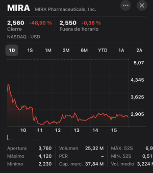 Mira $MIRA, Nasdaq -3.65% goodnight moon.