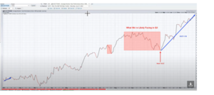 Análisis técnico: Semana 29-2 agosto. Escenarios planteados.