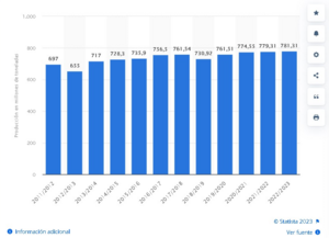 Invertir en trigo: Descubre este producto clave en el mercado de materias primas