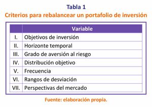 Ajustes y desajustes