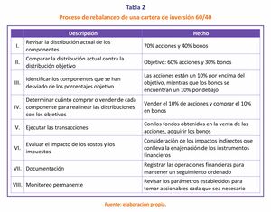 Ajustes y desajustes