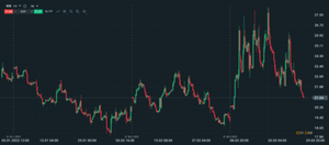 Índice VIX: ¿qué es y cómo usarlo?