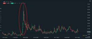 Índice VIX: ¿qué es y cómo usarlo?