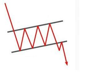 Patrones de bandera: Guía de trading completa