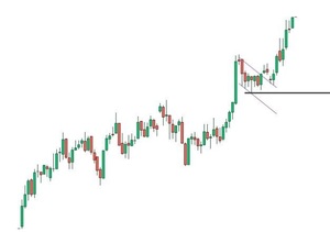 Patrones de bandera: Guía de trading completa