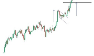 Patrones de bandera: Guía de trading completa