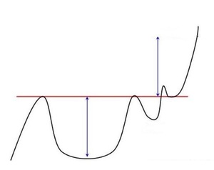 Cup and Handle: Todo lo que debes saber