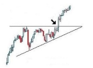 Patrones de Triángulo en Trading: Análisis y estrategias