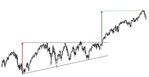 Patrones de Triángulo en Trading: Análisis y estrategias