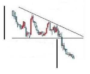 Patrones de Triángulo en Trading: Análisis y estrategias