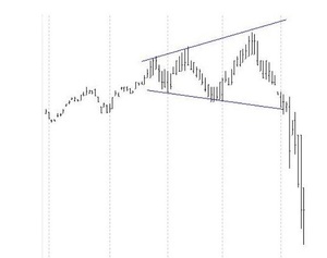 Patrones de Triángulo en Trading: Análisis y estrategias