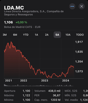 Vuelve la alegría a la casa del dividendero. Línea Directa vuelve a pagar dividendo.