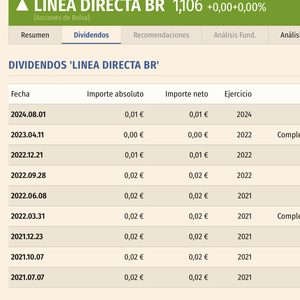 Vuelve la alegría a la casa del dividendero. Línea Directa vuelve a pagar dividendo.