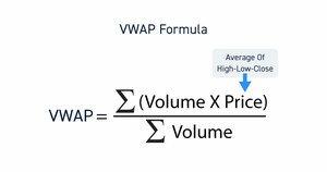 Indicador VWAP: Guía Completa