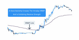 Indicador VWAP: Guía Completa