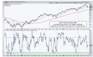 Analisis técnico. Semana del 5-9 Agosto. Risk off