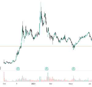 Guía definitiva para entender el volumen en el trading