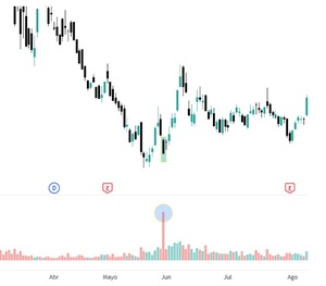 Guía definitiva para entender el volumen en el trading