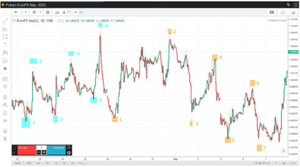 Scalping: definición y estrategias