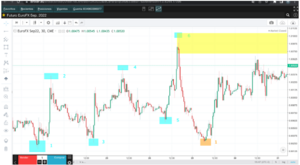 Scalping: definición y estrategias