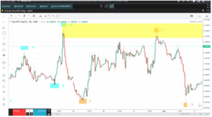 Scalping: definición y estrategias