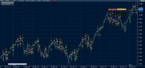 Swing Trading: operando a medio plazo
