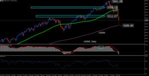 Pánico en los mercados: Los índices accionarios tienen su peor caída en el año