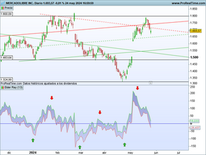Índice Elder Ray: ¿Qué es y cómo se usa?