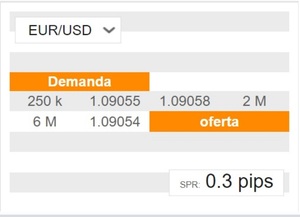 Opciones sobre divisas en trading: ¿Qué son y cómo funcionan?